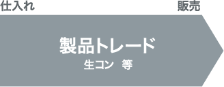 生コン等を仕入れ販売する製品トレード